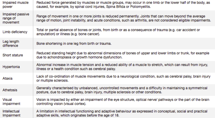 Paralympics intellectual athletes impairment paralympic